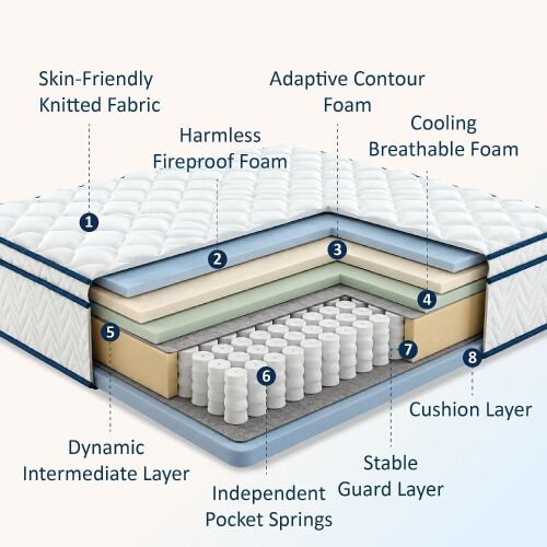 Suqgut Full Size 12 Inch Individual Pocket Coil Hybrid Mattress, Quilted Breathable Cover, Medium-Soft, Compressed Mattress New in Box $599